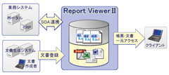Report ViewerII Ver.2.0 VXe\
