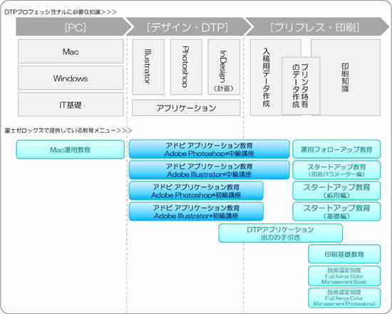 viavoice for windows, standard v10 日本語版 torrent